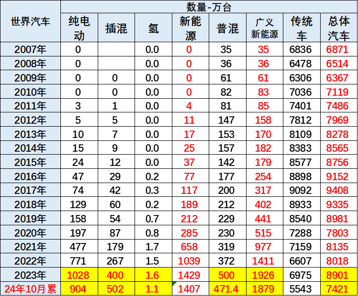 图片来源：崔东树微号