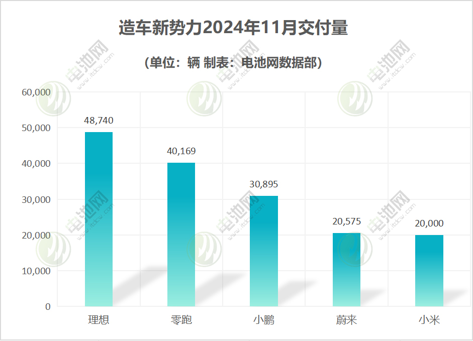 新能源汽车,智能汽车,造车新势力