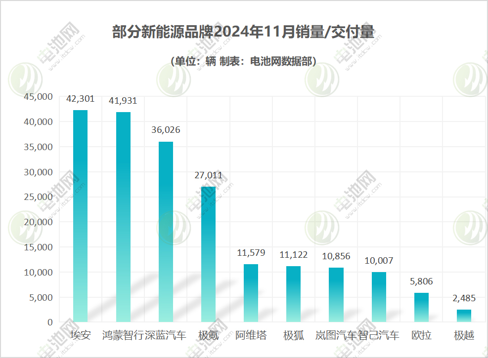 新能源汽车,智能汽车,造车新势力