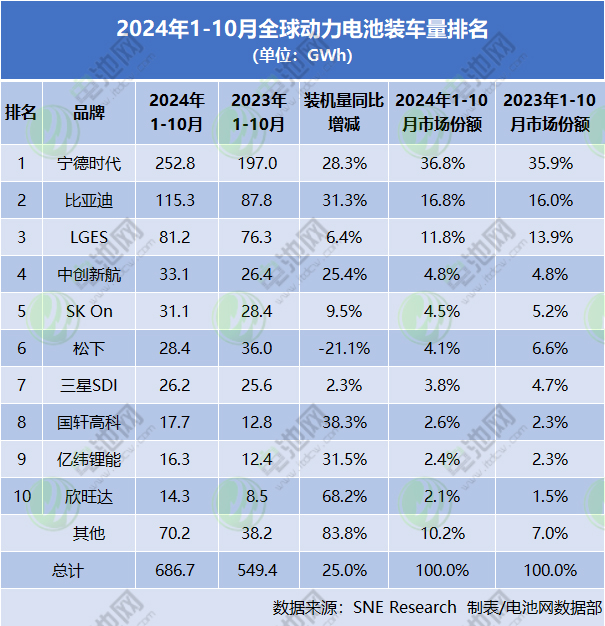 动力电池,锂电池,磷酸铁锂电池