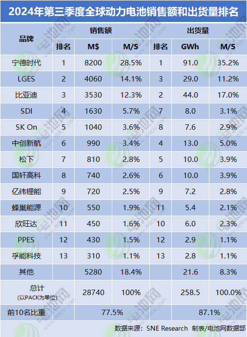 动力电池,锂电池,磷酸铁锂电池