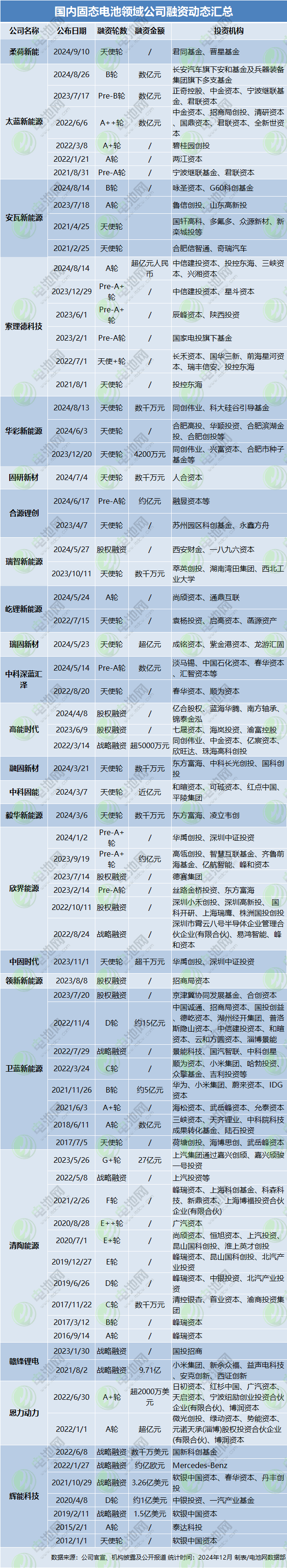 锂电池,新能源,固态电池