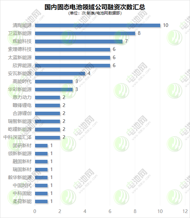 锂电池,新能源,固态电池