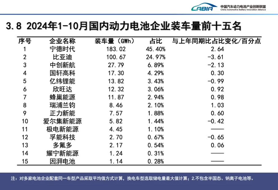 动力电池,比亚迪,宁德时代