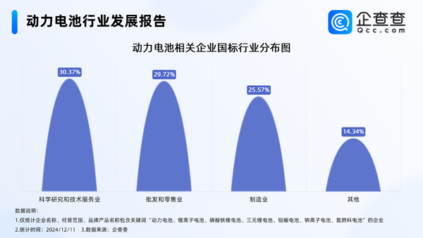 锂电池,正极材料,负极材料