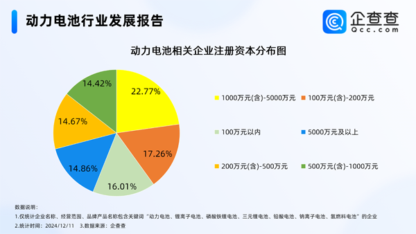 锂电池,正极材料,负极材料