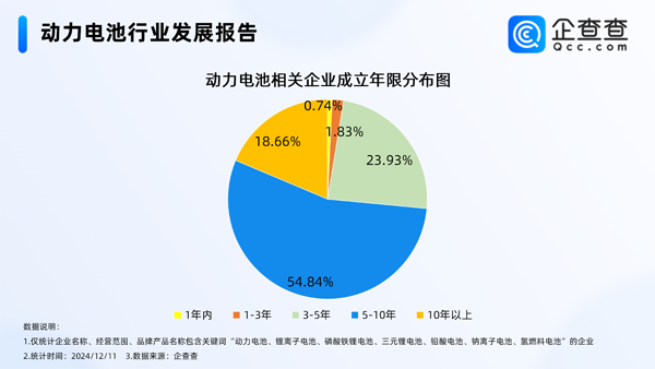 锂电池,正极材料,负极材料