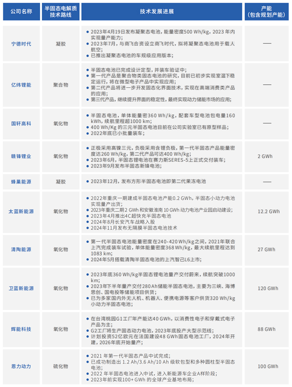 锂电池,固态电池,太蓝新能源