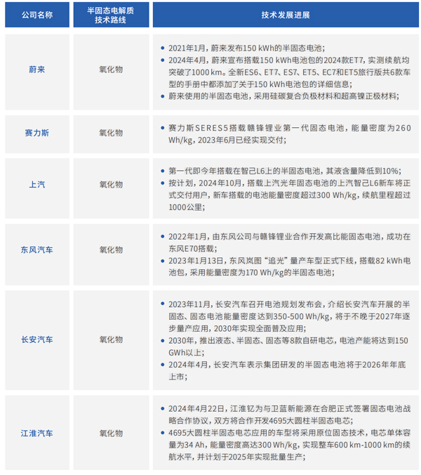 锂电池,固态电池,太蓝新能源