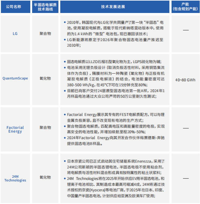 锂电池,固态电池,太蓝新能源