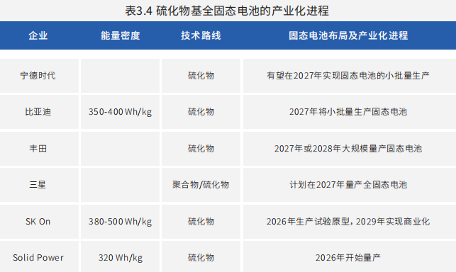 锂电池,固态电池,太蓝新能源