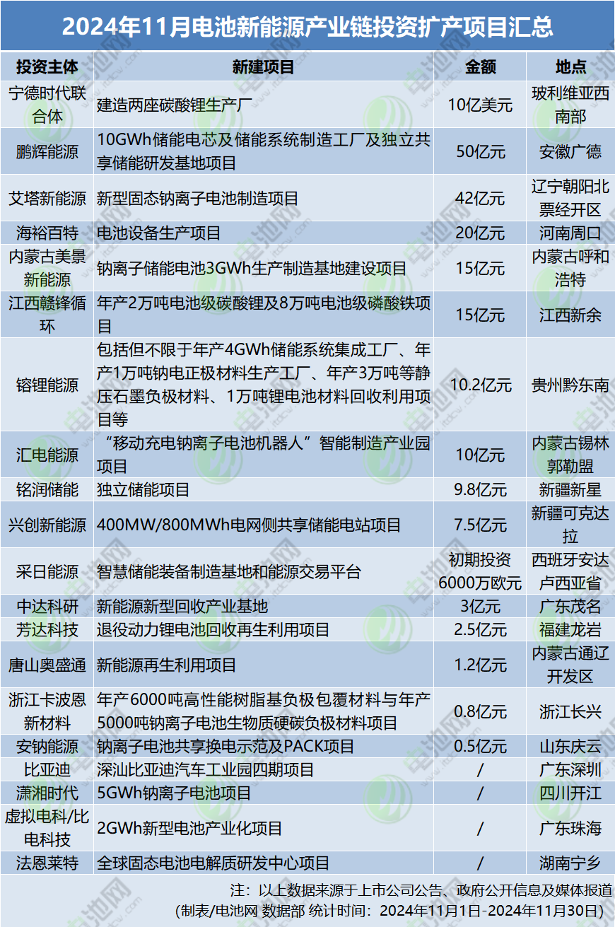 钠电池,正极材料,电池新能源