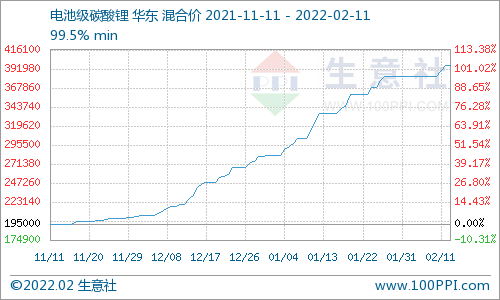 电池级碳酸锂394000元/吨 短期价格仍会持