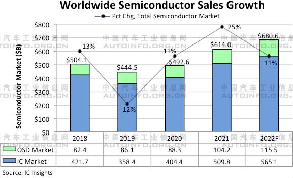 美国、欧盟出台芯片支持政策 全球芯片产