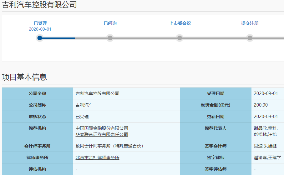 吉利汽车科创板上市申请获受理 拟募资