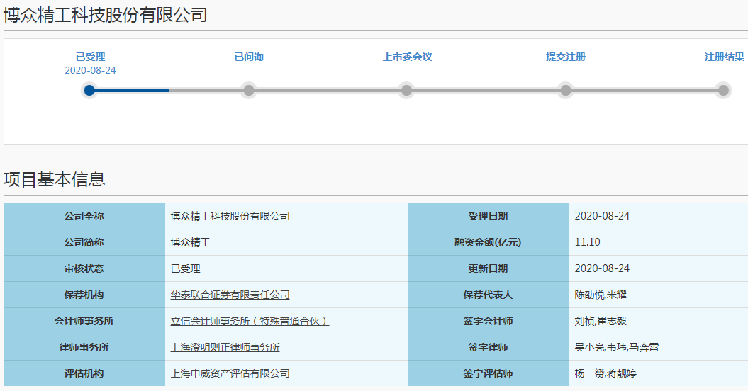 首家终止注册公司返场 博众精工二次闯关