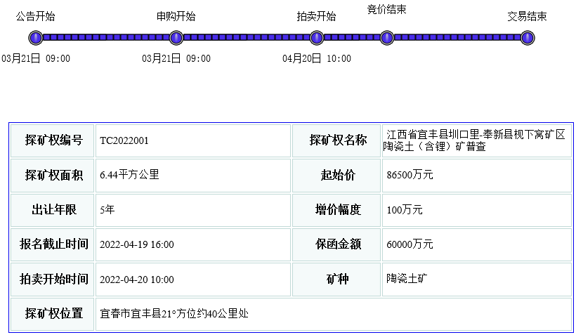 钴镍资源之后再加码锂资源！宁德时代