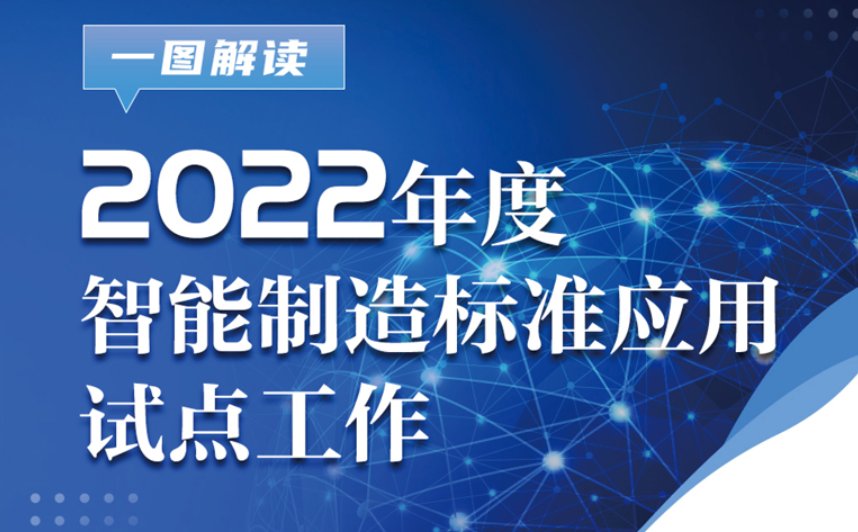 一图解读《2022年度智能制造标准应用试点