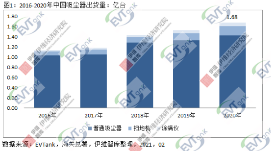 又一增量市场！2020年吸尘器对锂电池需求