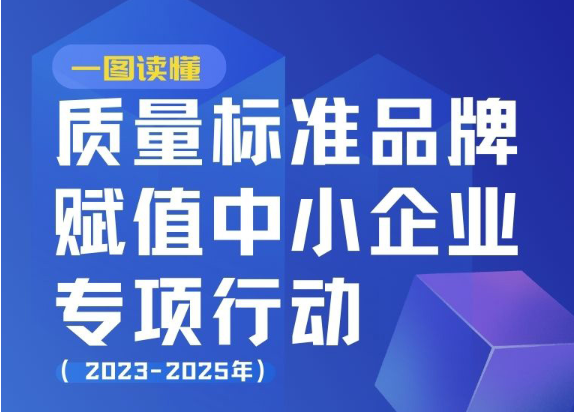 一图读懂《质量标准品牌赋值中小企业专