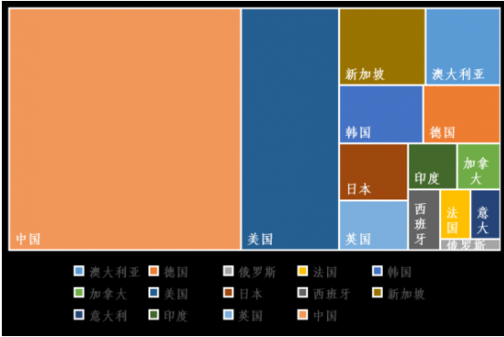 2014-2018年中国石墨烯专利数量连续5年位居