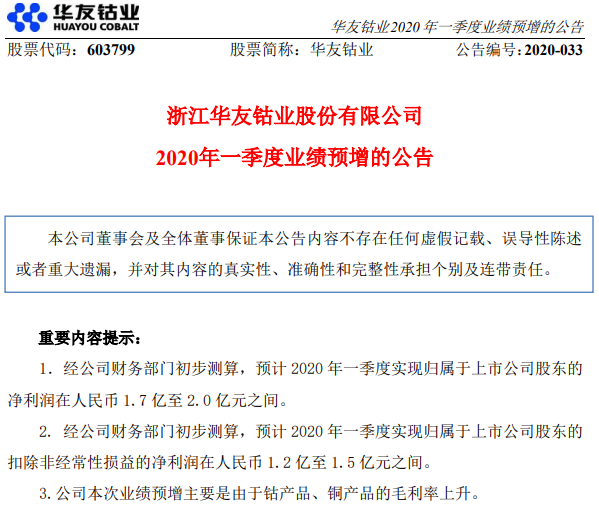 钴产品毛利率上升 华友钴业一季度净利润