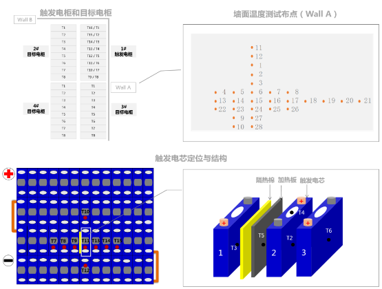 国内首家通过UL 9540A测试 宁德时代加快储