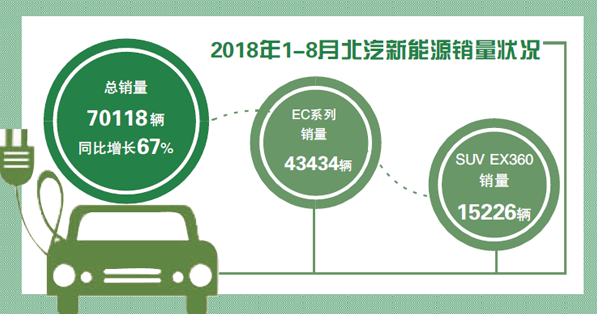 北汽新能源借壳上市在即 将成A股市场“