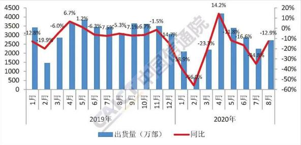 8月5G手机出货量占比维持6成 9月国内钴酸