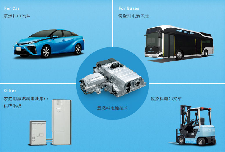 德国专家：燃料电池才是德国未来 戴姆勒