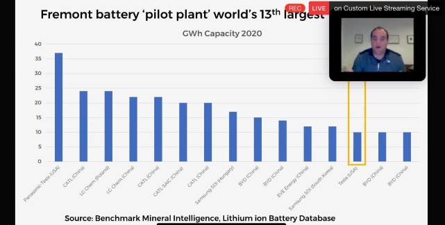 特斯拉计划2030年前生产3TWh电池 超出预测