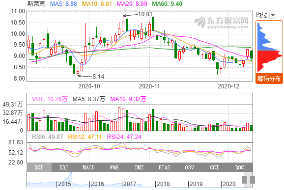 2.8亿元！斯莱克拟在江苏常州投建汽车动