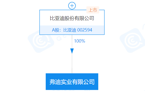 比亚迪成立弗迪实业有限公司 注册资本