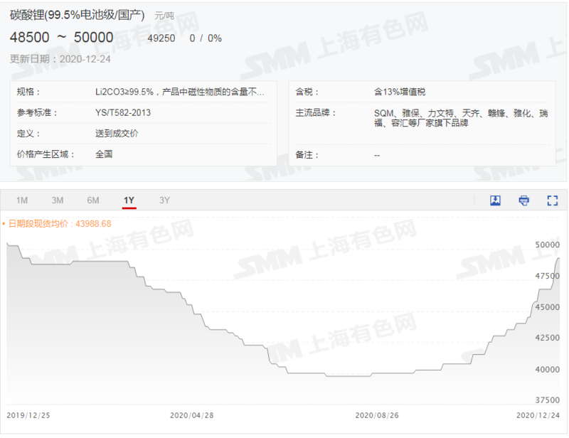 碳酸锂价格火热锂电池板块强劲 预计明年