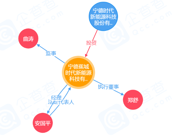 宁德时代注资10亿成立全资子公司 经营范