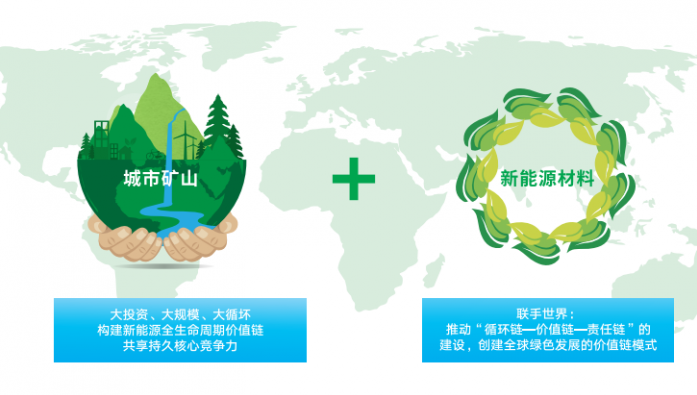 格林美牵手韩国正极材料巨头 布局动力电