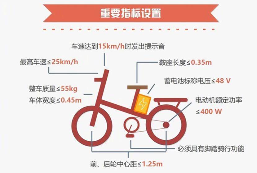 新国标下的“人民出行”电动自行车 比你