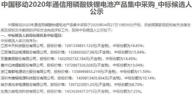 中国移动磷酸铁锂电池集采开标：中天科