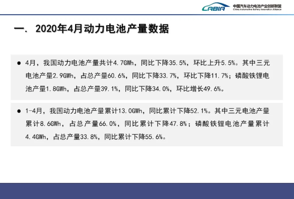 4月我国动力电池装车量3.6GWh TOP10占总装车