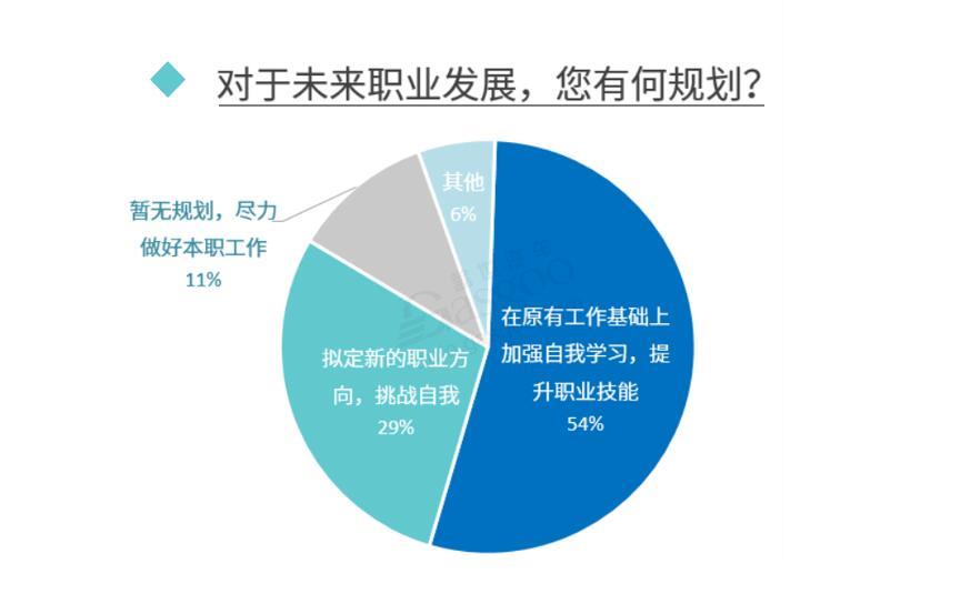 疫情影响下 近六成汽车从业者有“跳槽”