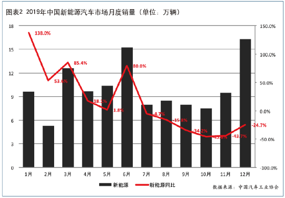 出行公司需求逐渐饱和 新能源汽车市场新