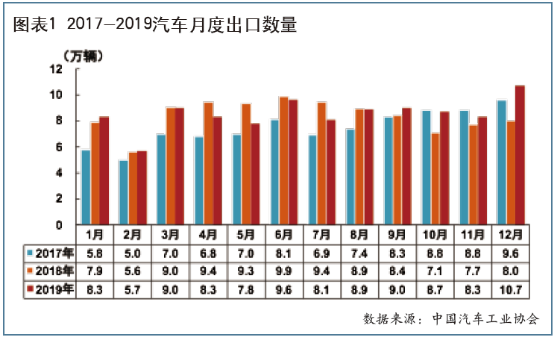 去年我国电动载人汽车出口25.4万台 低速