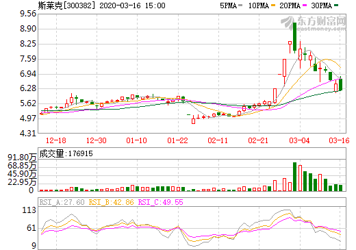 斯莱克拟2亿增资子公司先莱汽车 提升新