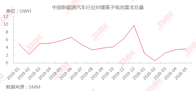 新能源汽车风口下 铅蓄电池企业巨头开启