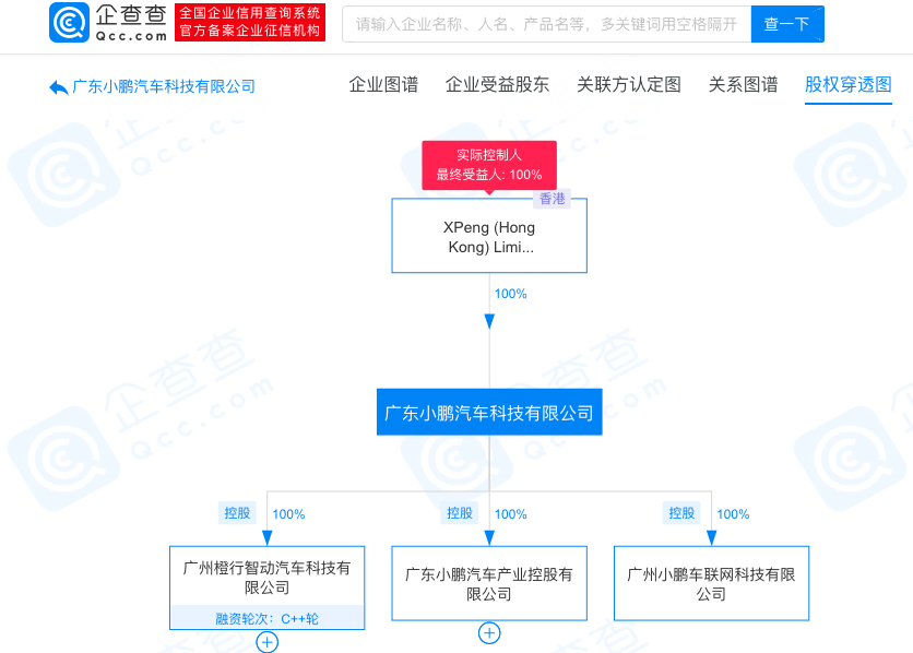 小鹏汽车关联公司注册资本增至150亿元