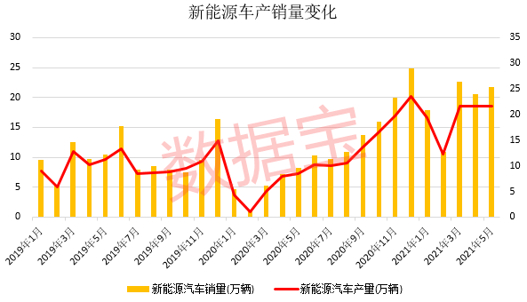 锂电池最新业绩暴增股来了！产业链景气