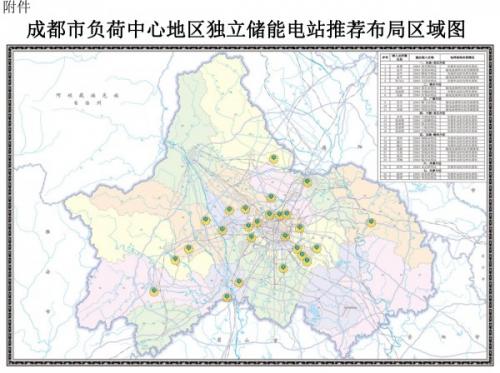 成都：到2025年将建成新型储能总装机10