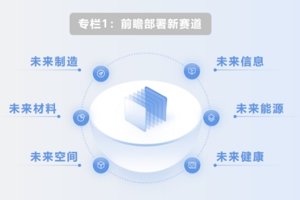 如何部署前沿技术催生未来产业？七部门重磅