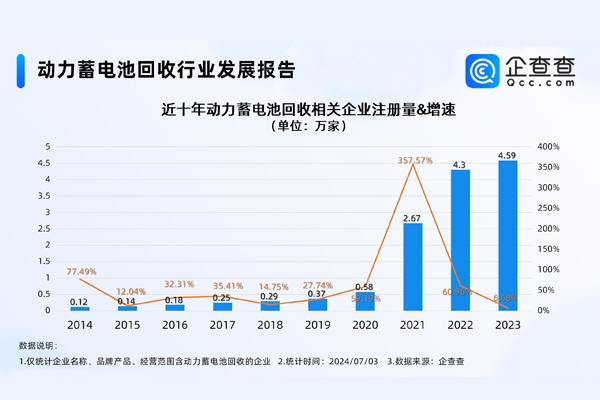 北京居首！我国现存动力电池回收相关企