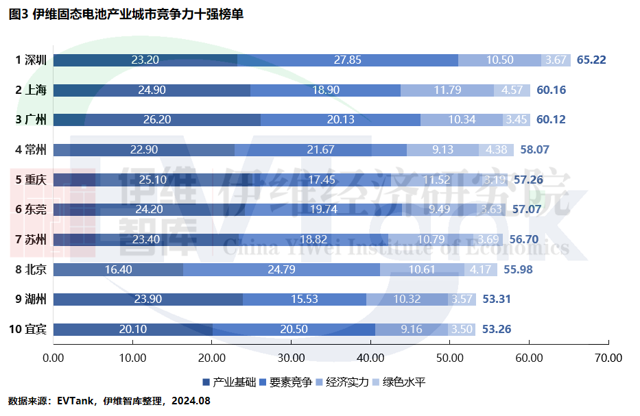 全固态电池量产时间或将提前至2027年！产业